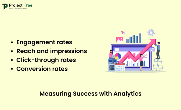 10 Mastering Social Media for Digital Marketing Success |Projecttree