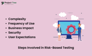 Steps Involved in Risk-Based Testing